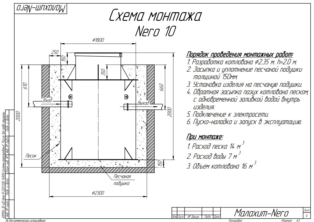 Септик Малахит NERO 10